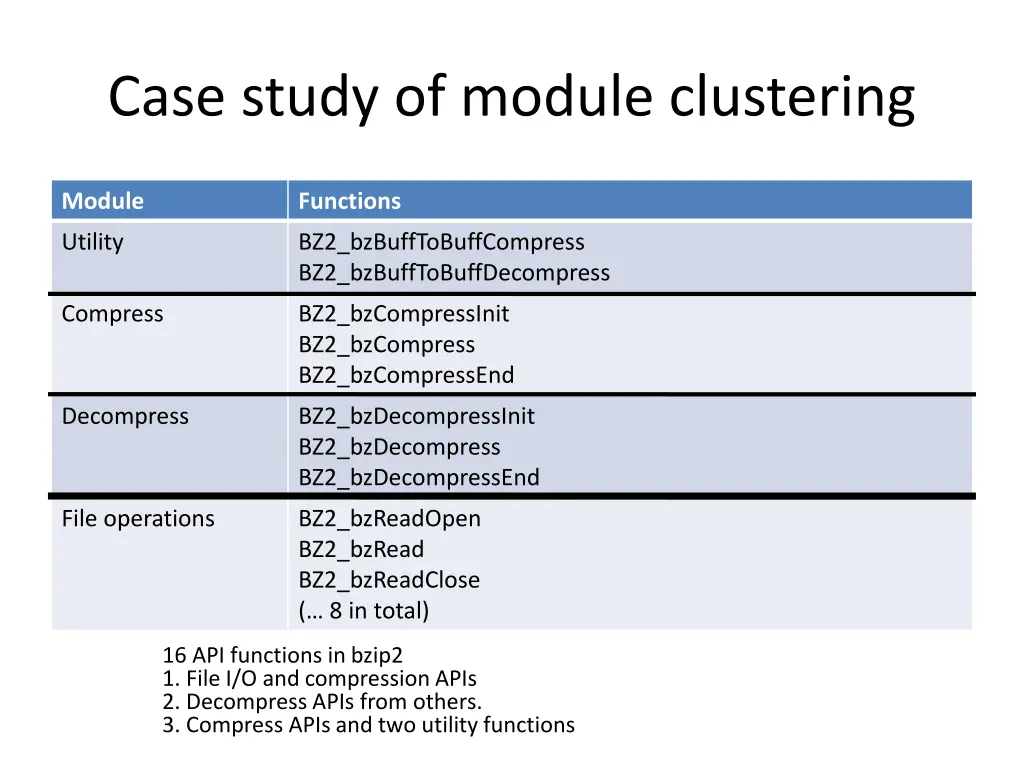 case study of module clustering