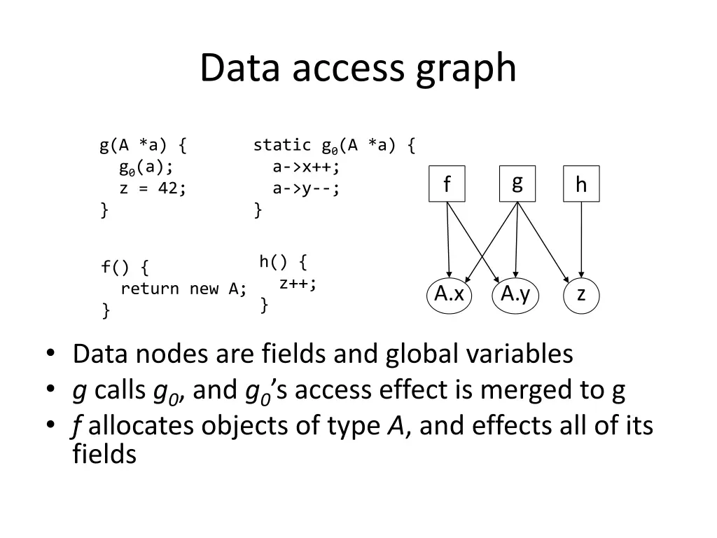 data access graph