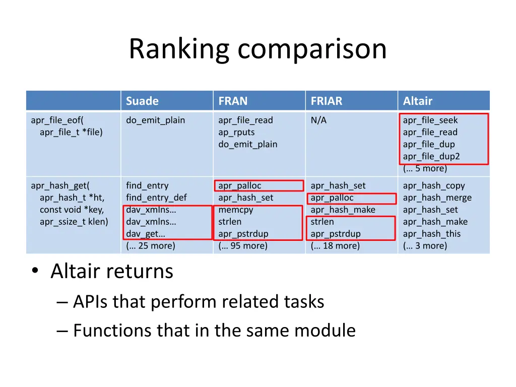 ranking comparison