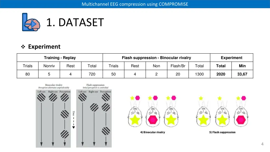 multichannel eeg compression using compromise 3