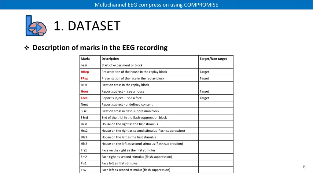 multichannel eeg compression using compromise 5