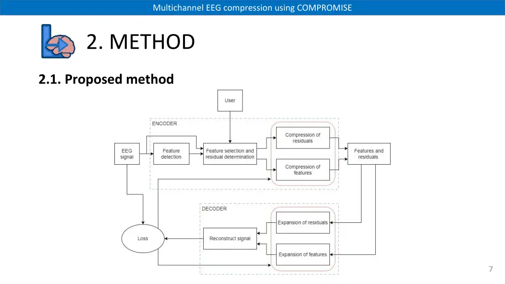 multichannel eeg compression using compromise 6