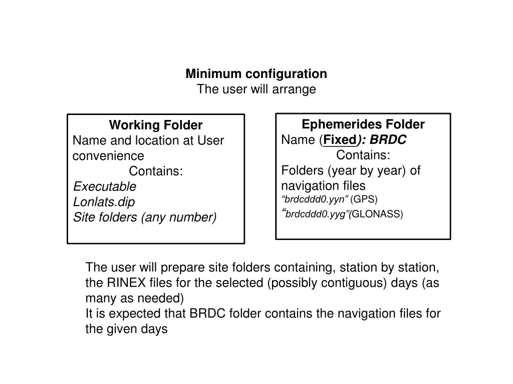 minimum configuration the user will arrange