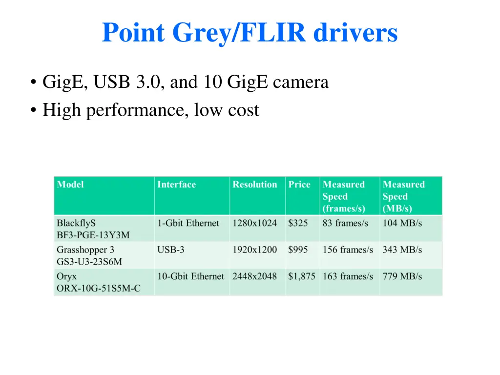 point grey flir drivers