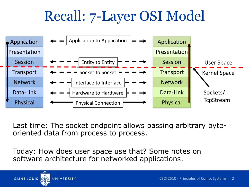 recall 7 layer osi model