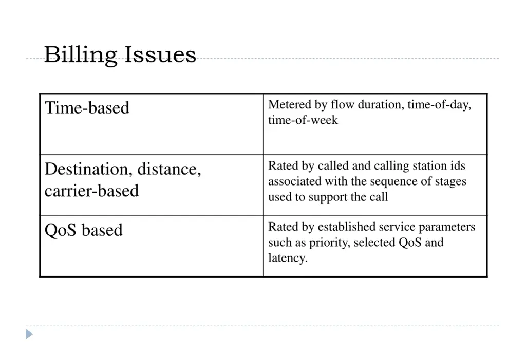 billing issues