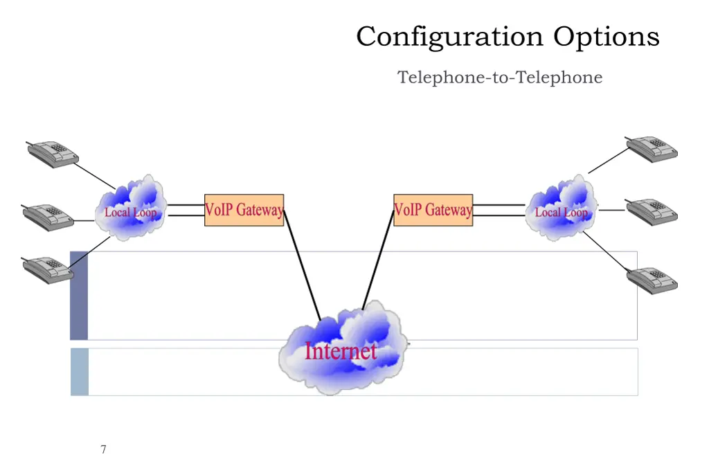 configuration options