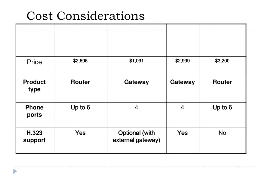 cost considerations cisco 1750 modular access