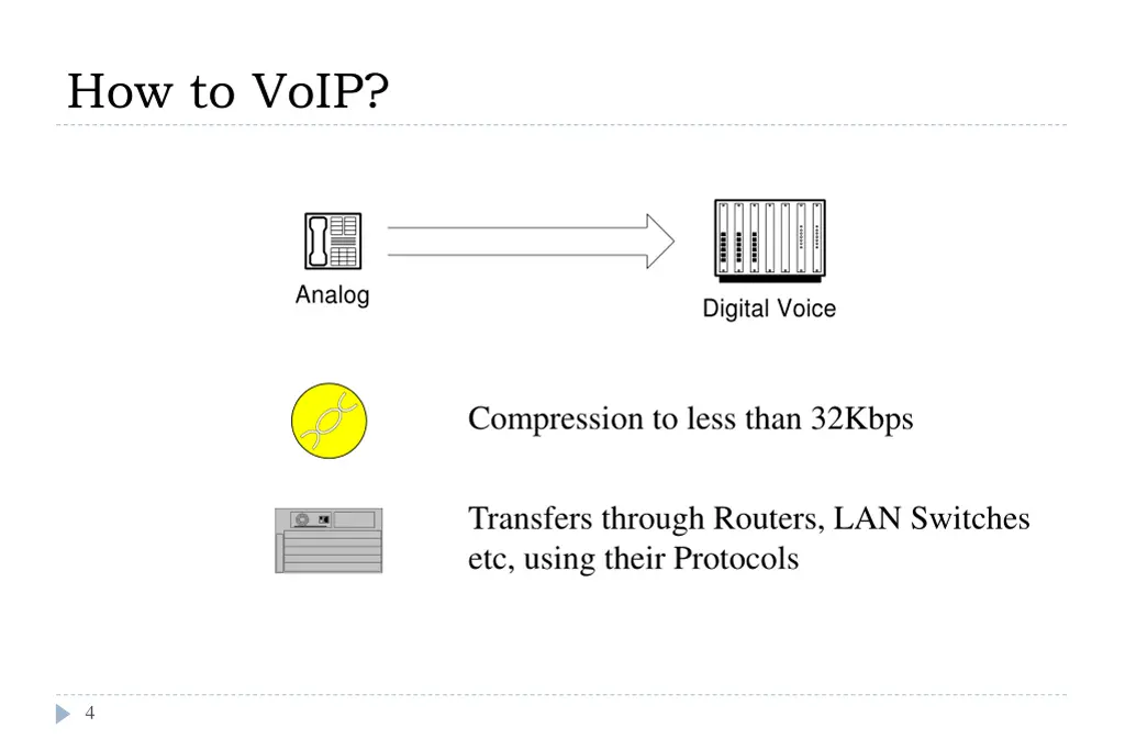 how to voip