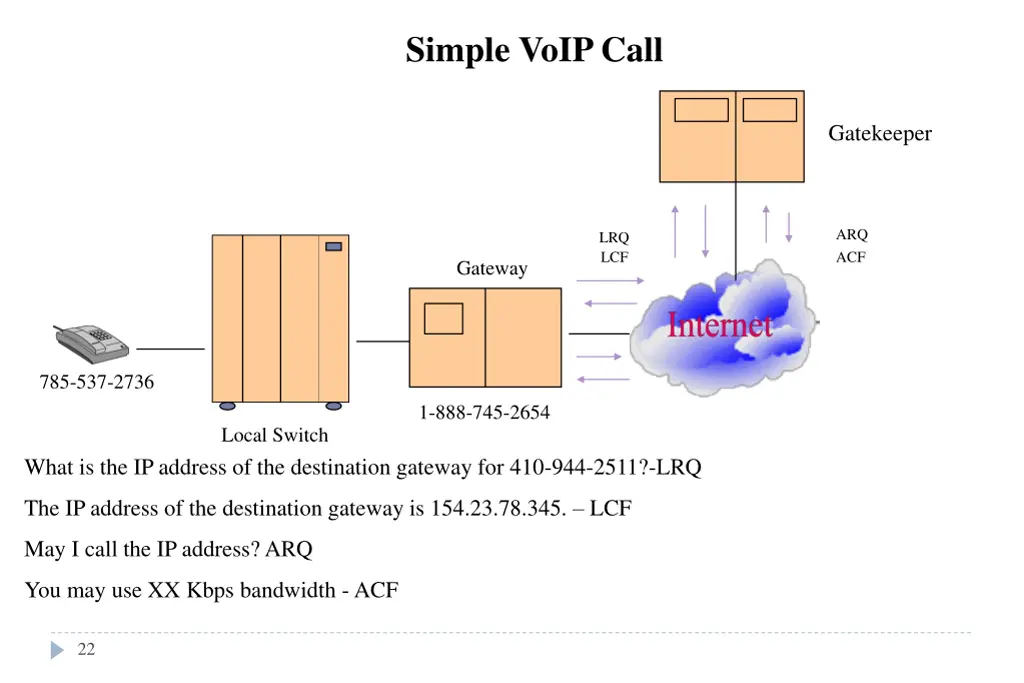 simple voip call 1