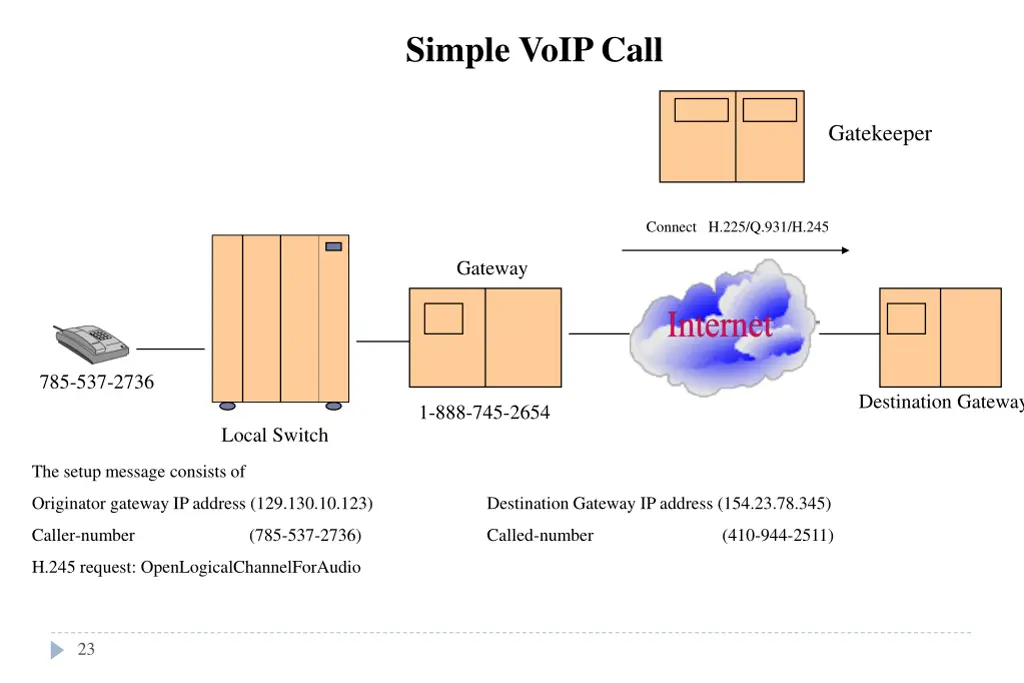 simple voip call 2