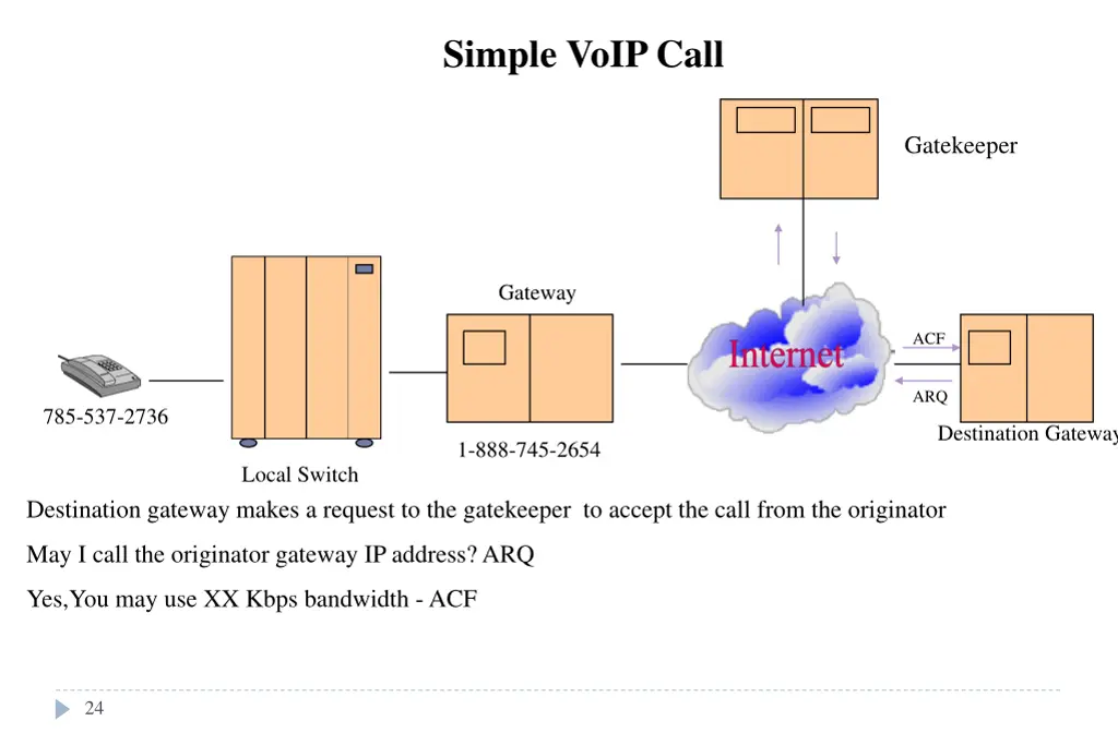 simple voip call 3