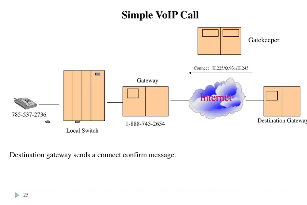 simple voip call 4