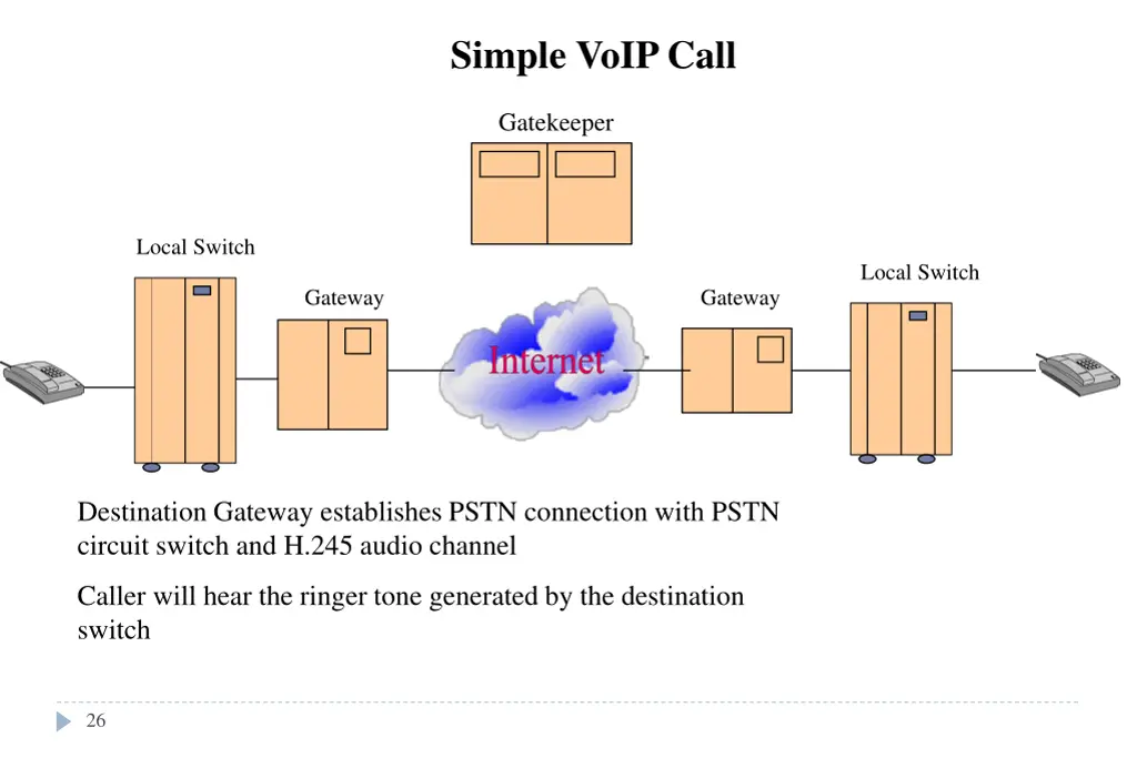 simple voip call 5