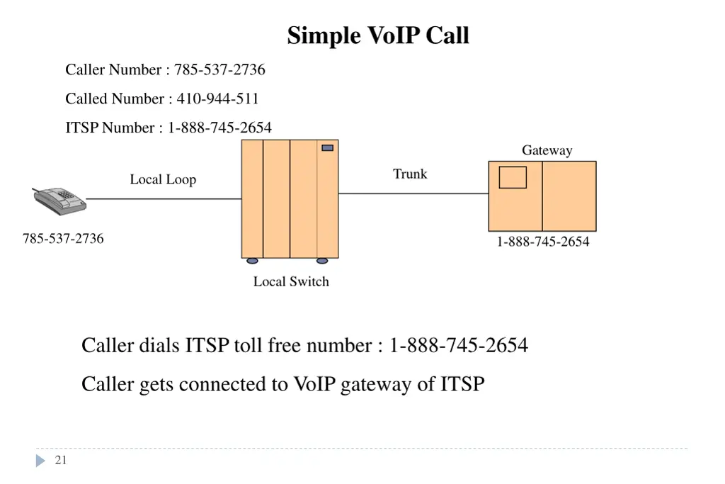 simple voip call