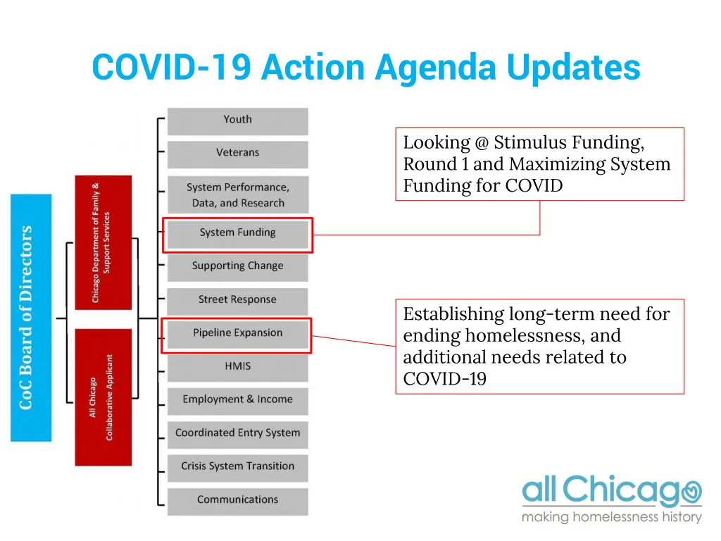 covid 19 action agenda updates