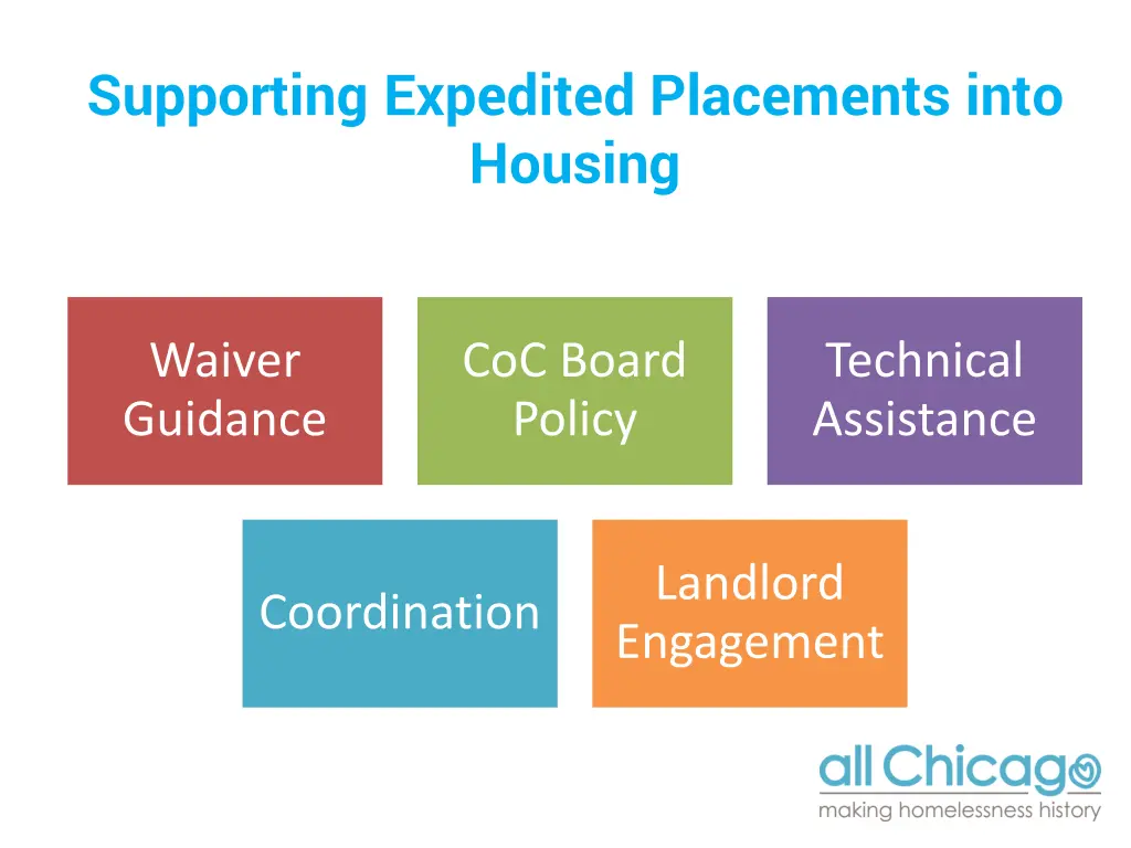 supporting expedited placements into housing