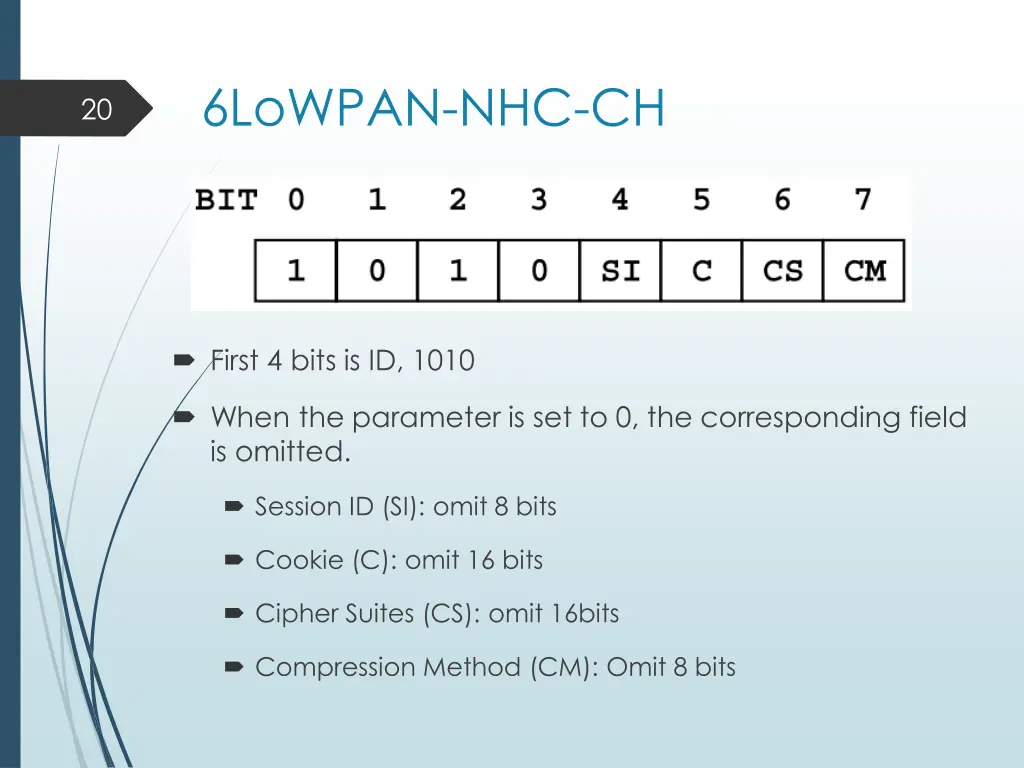 6lowpan nhc ch