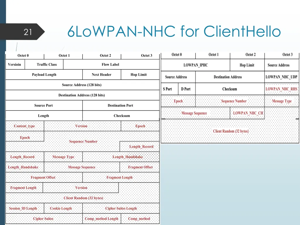 6lowpan nhc for clienthello