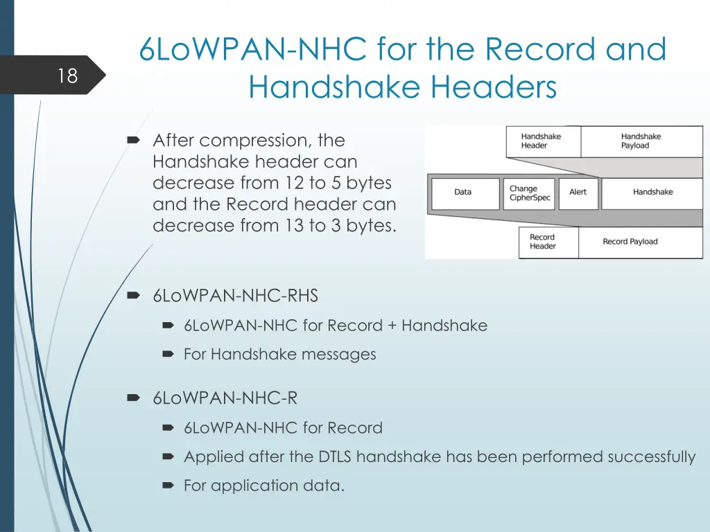 6lowpan nhc for the record and handshake headers