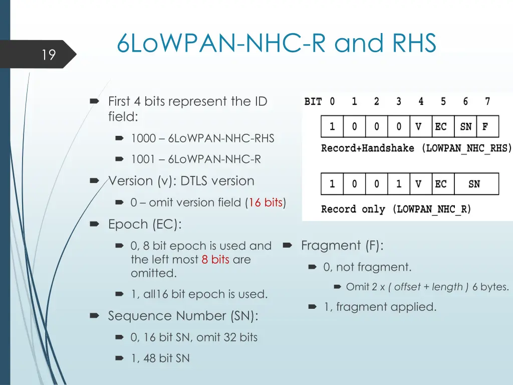 6lowpan nhc r and rhs