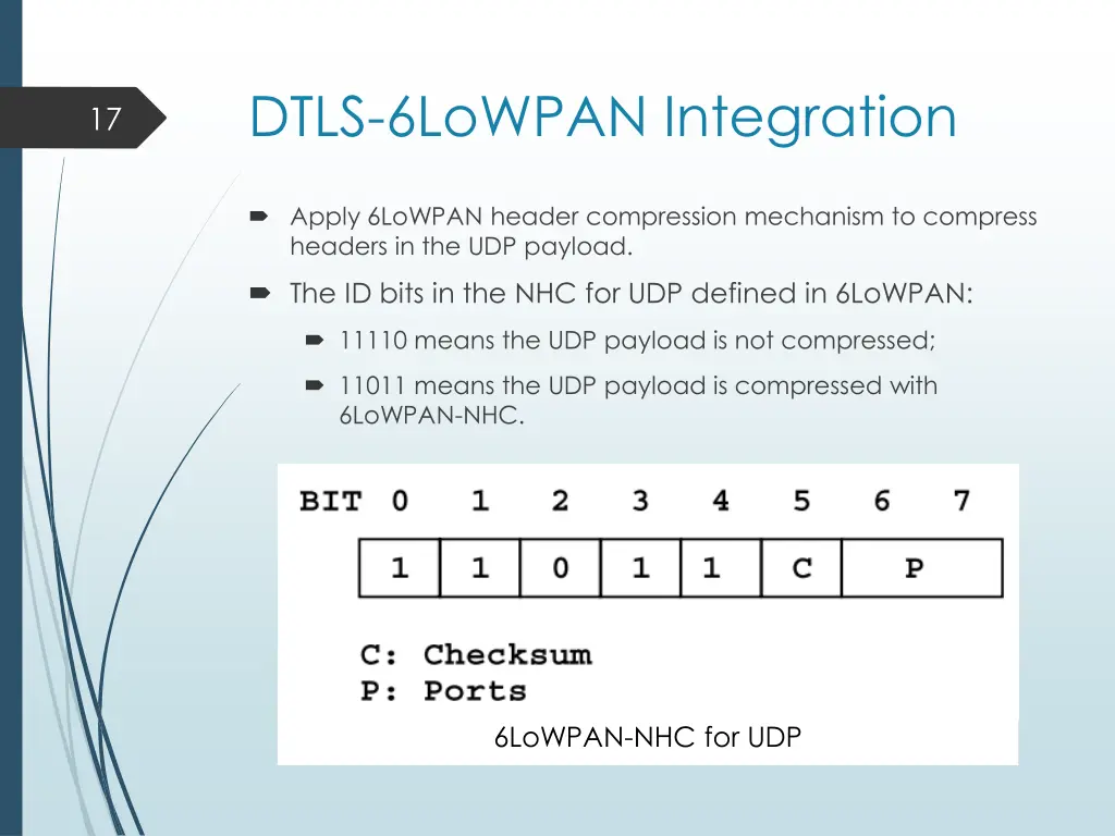 dtls 6lowpan integration