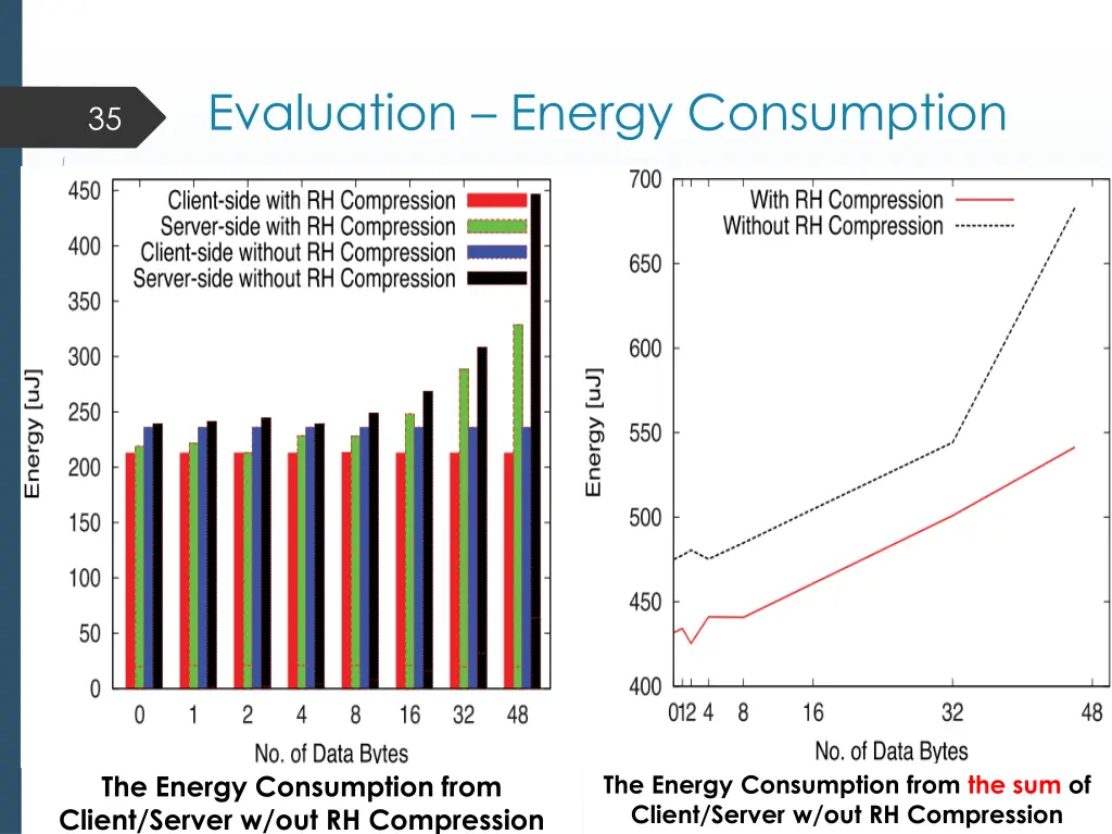 evaluation energy consumption