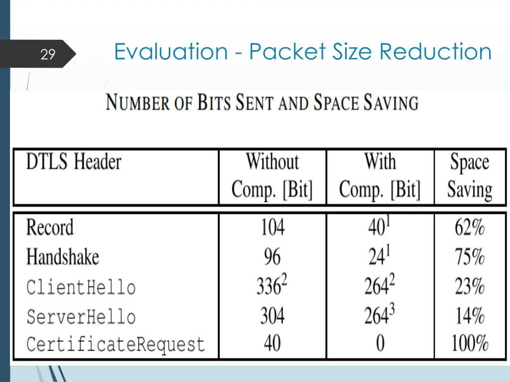 evaluation packet size reduction