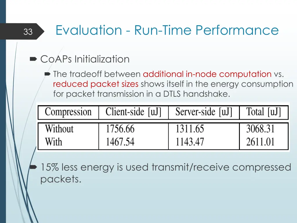 evaluation run time performance coaps