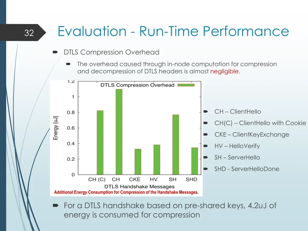 evaluation run time performance dtls compression