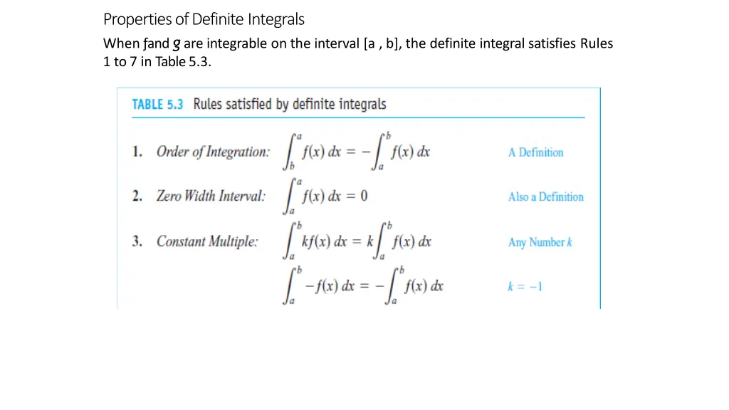 propertiesofdefiniteintegrals when