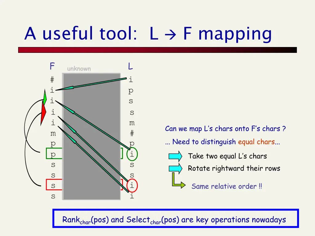 a useful tool l f mapping