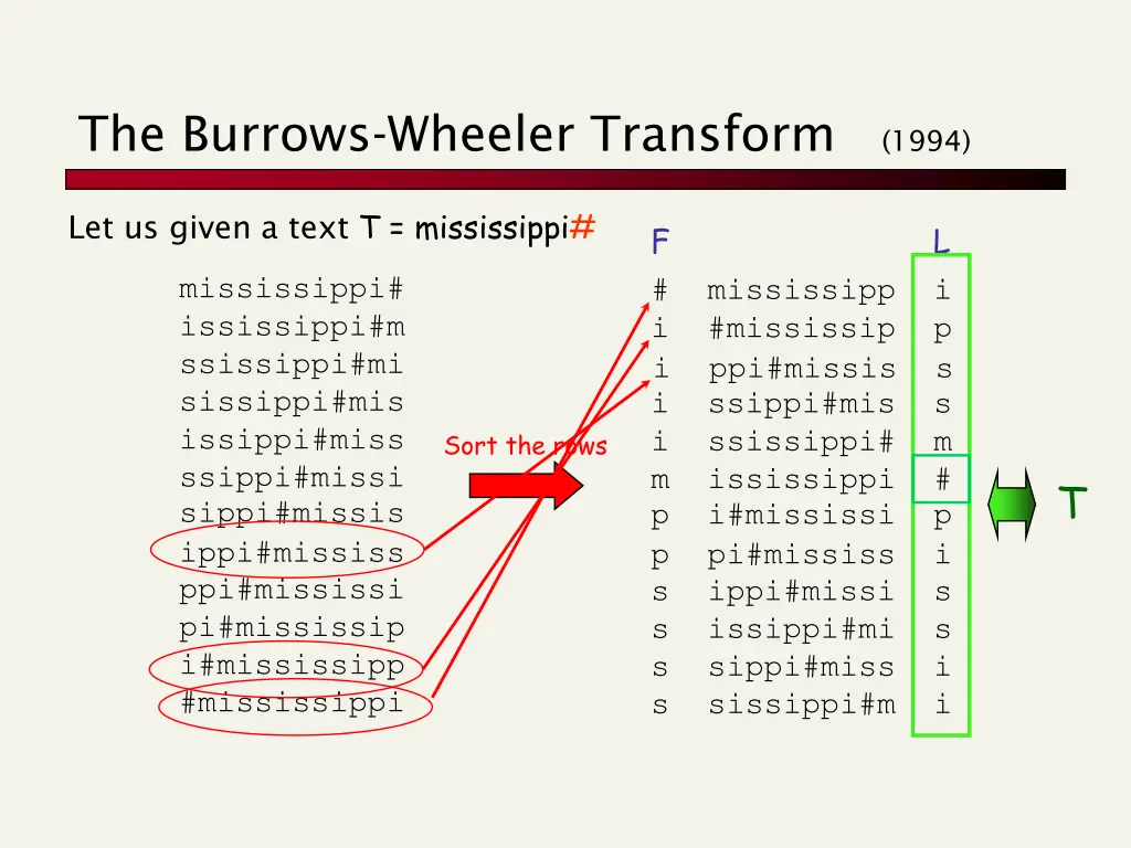 the burrows wheeler transform 1994