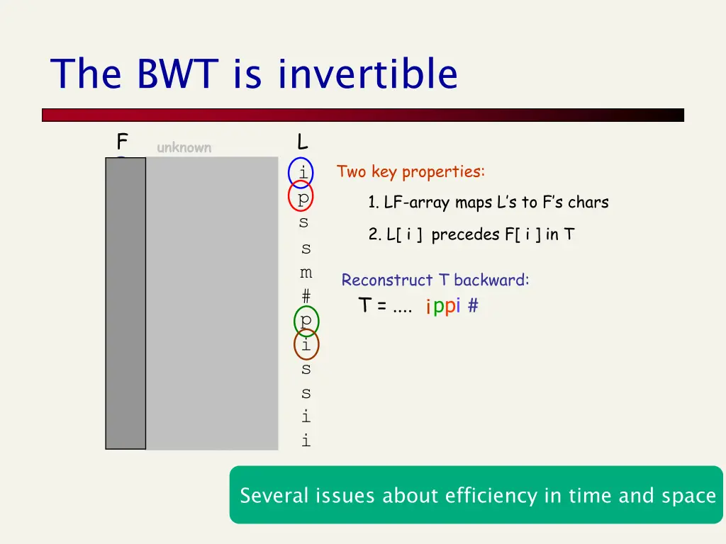 the bwt is invertible