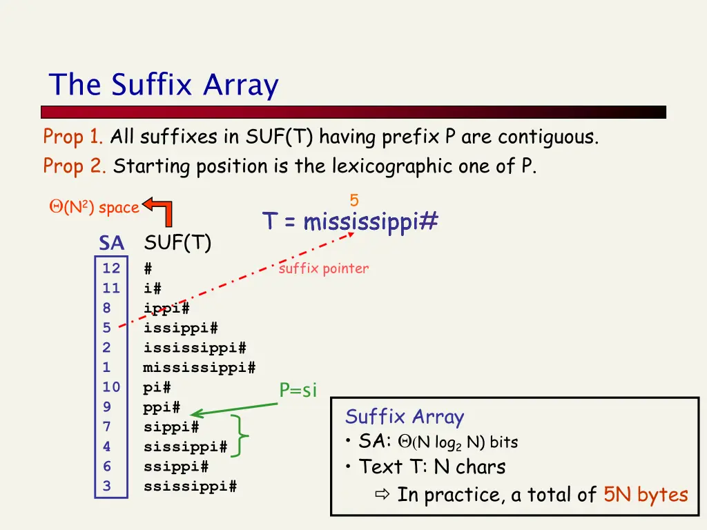 the suffix array