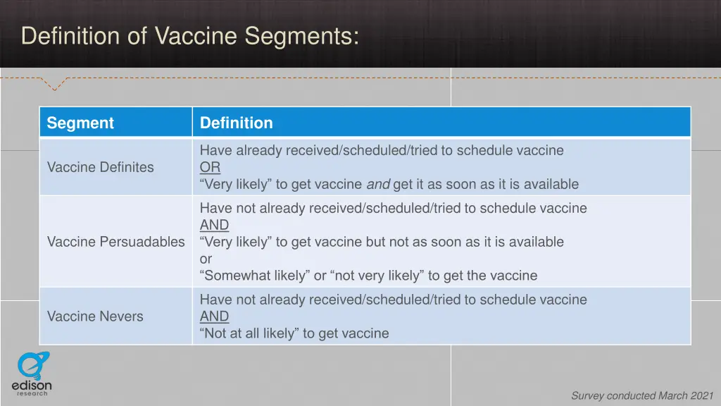 definition of vaccine segments