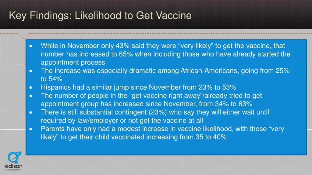 key findings likelihood to get vaccine 1