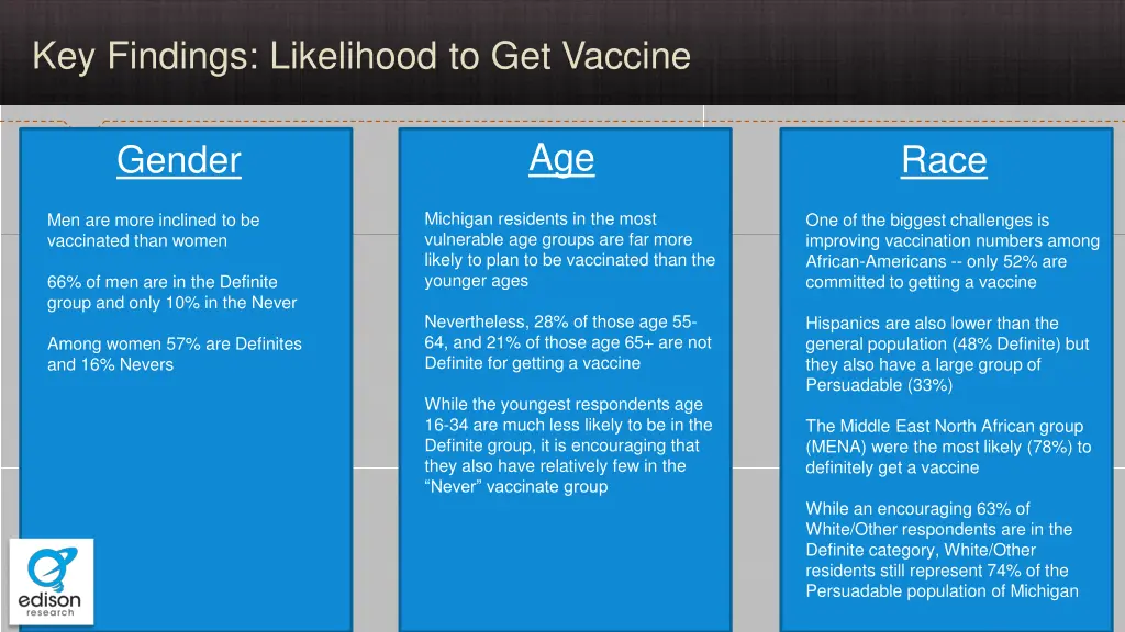 key findings likelihood to get vaccine