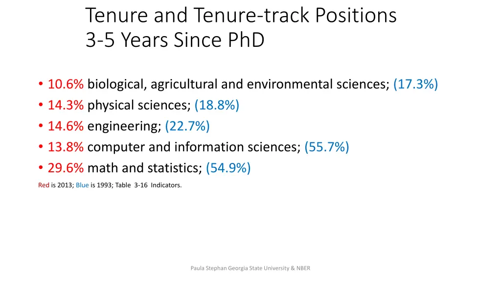 tenure and tenure track positions 3 5 years since