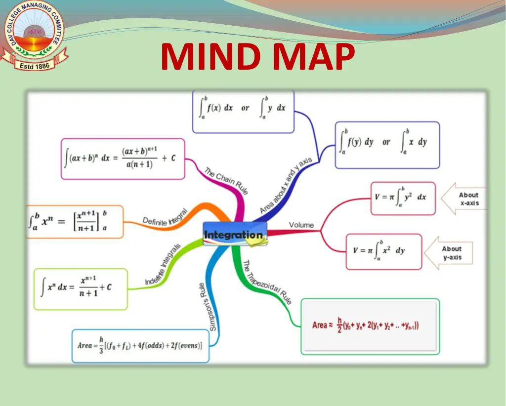 mind map 1