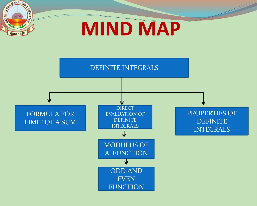 mind map