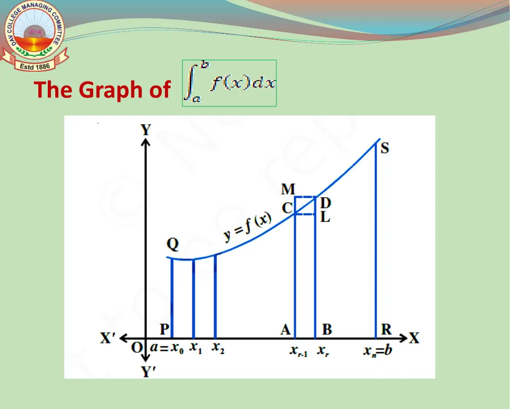 the graph of