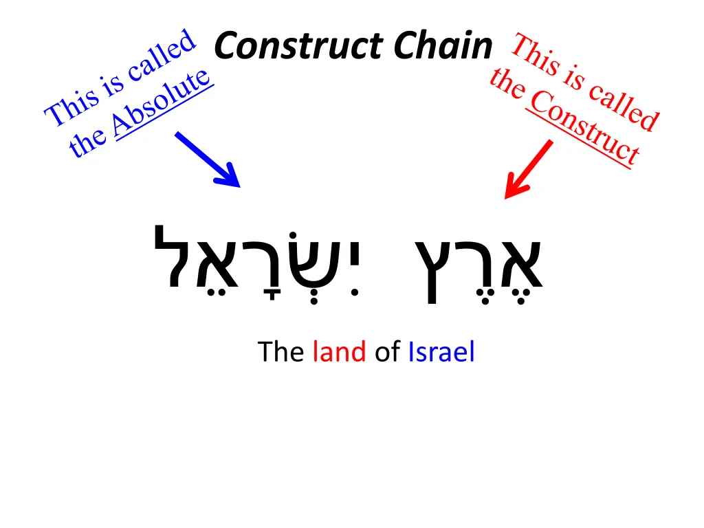 construct chain 2