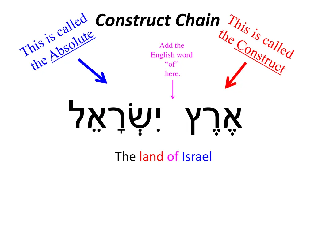 construct chain 3