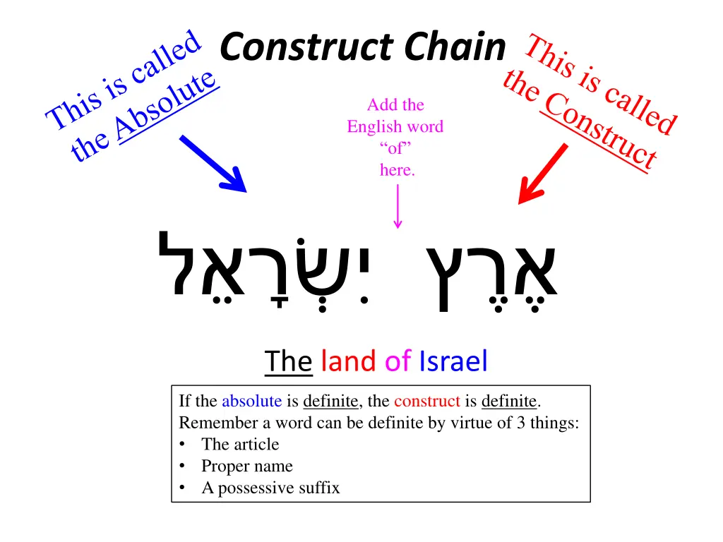 construct chain 4