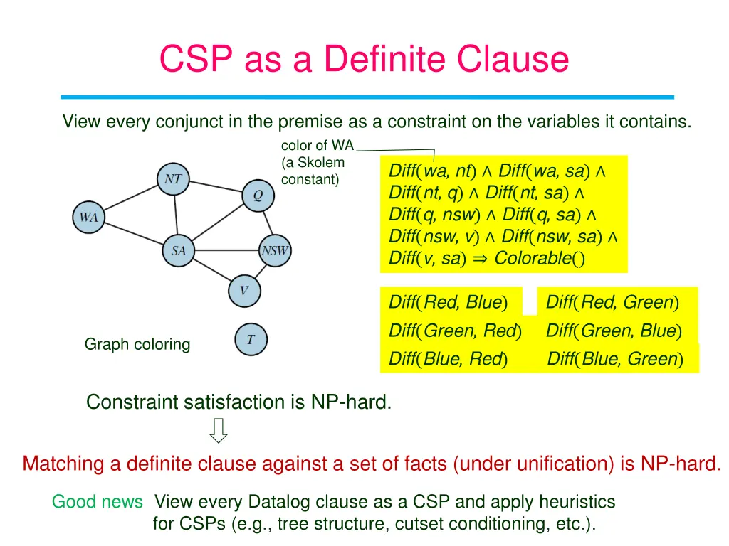 csp as a definite clause