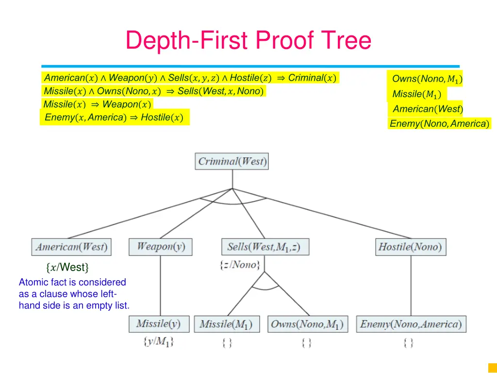 depth first proof tree