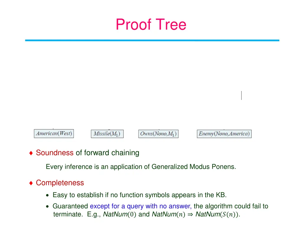 proof tree