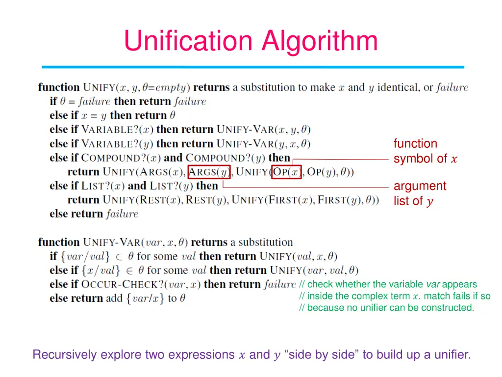 unification algorithm