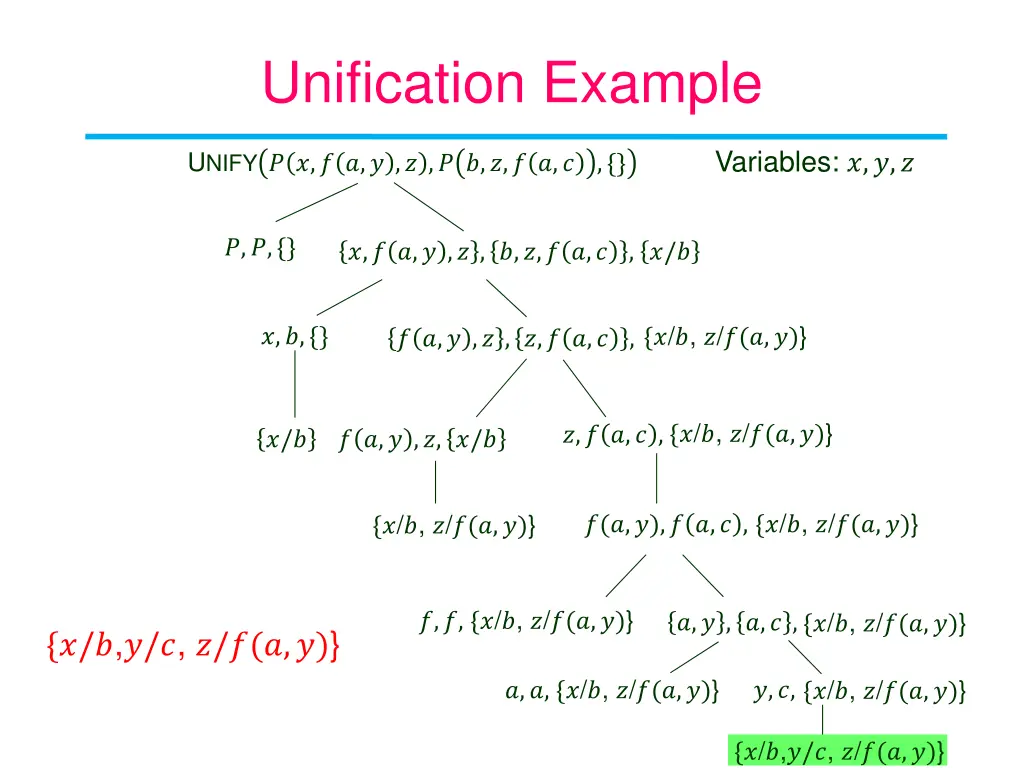 unification example